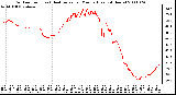 Milwaukee Weather Outdoor Temp (vs) Heat Index per Minute (Last 24 Hours)