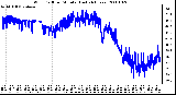 Milwaukee Weather Wind Chill per Minute (Last 24 Hours)