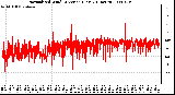 Milwaukee Weather Normalized Wind Direction (Last 24 Hours)