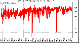 Milwaukee Weather Wind Direction (Last 24 Hours)