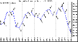 Milwaukee Weather Barometric Pressure Daily Low