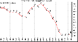 Milwaukee Weather Heat Index (Last 24 Hours)