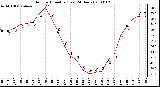 Milwaukee Weather Outdoor Humidity (Last 24 Hours)