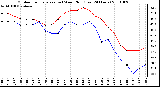 Milwaukee Weather Outdoor Temperature (vs) Wind Chill (Last 24 Hours)