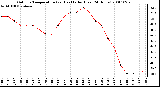 Milwaukee Weather Outdoor Temperature (vs) Heat Index (Last 24 Hours)