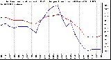 Milwaukee Weather Outdoor Temperature (vs) THSW Index per Hour (Last 24 Hours)