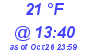 Milwaukee Weather Dewpoint High Low Today