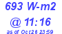 Milwaukee Weather Solar Radiation High Today