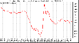 Milwaukee Weather Outdoor Humidity Every 5 Minutes (Last 24 Hours)