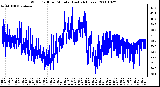 Milwaukee Weather Wind Chill per Minute (Last 24 Hours)