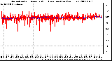 Milwaukee Weather Normalized and Average Wind Direction (Last 24 Hours)