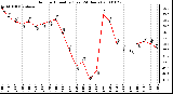 Milwaukee Weather Outdoor Humidity (Last 24 Hours)