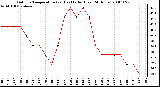 Milwaukee Weather Outdoor Temperature (vs) Heat Index (Last 24 Hours)