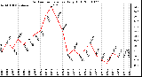 Milwaukee Weather Outdoor Temperature Daily High