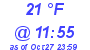 Milwaukee Weather Dewpoint High Low Today