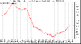 Milwaukee Weather Outdoor Humidity Every 5 Minutes (Last 24 Hours)