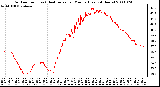 Milwaukee Weather Outdoor Temp (vs) Heat Index per Minute (Last 24 Hours)