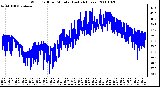 Milwaukee Weather Wind Chill per Minute (Last 24 Hours)