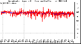 Milwaukee Weather Normalized and Average Wind Direction (Last 24 Hours)