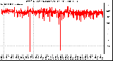 Milwaukee Weather Wind Direction (Last 24 Hours)