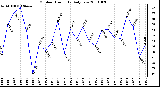 Milwaukee Weather Outdoor Humidity Daily Low