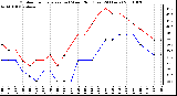 Milwaukee Weather Outdoor Temperature (vs) Wind Chill (Last 24 Hours)