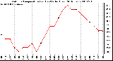 Milwaukee Weather Outdoor Temperature (vs) Heat Index (Last 24 Hours)