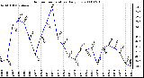 Milwaukee Weather Outdoor Temperature Daily Low