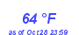 Milwaukee Weather Dewpoint High High Month