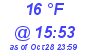 Milwaukee Weather Dewpoint High Low Today