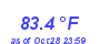 Milwaukee Weather Temperature High Month