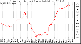 Milwaukee Weather Outdoor Humidity Every 5 Minutes (Last 24 Hours)