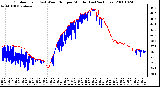 Milwaukee Weather Outdoor Temp (vs) Wind Chill per Minute (Last 24 Hours)