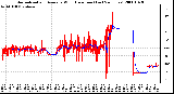 Milwaukee Weather Normalized and Average Wind Direction (Last 24 Hours)