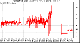 Milwaukee Weather Normalized Wind Direction (Last 24 Hours)