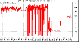 Milwaukee Weather Wind Direction (Last 24 Hours)