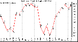 Milwaukee Weather Heat Index Monthly High