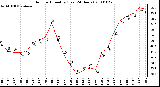 Milwaukee Weather Outdoor Humidity (Last 24 Hours)