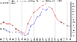 Milwaukee Weather Outdoor Temperature (vs) Wind Chill (Last 24 Hours)