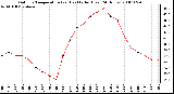 Milwaukee Weather Outdoor Temperature (vs) Heat Index (Last 24 Hours)