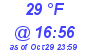 Milwaukee Weather Dewpoint High High Today