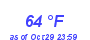 Milwaukee Weather Dewpoint High High Month