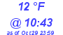 Milwaukee Weather Dewpoint High Low Today