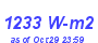 Milwaukee Weather Solar Radiation High Year