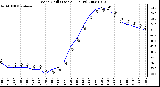 Milwaukee Weather Wind Chill (Last 24 Hours)