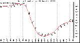 Milwaukee Weather Outdoor Humidity (Last 24 Hours)