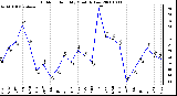 Milwaukee Weather Outdoor Humidity Monthly Low