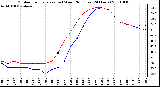 Milwaukee Weather Outdoor Temperature (vs) Wind Chill (Last 24 Hours)