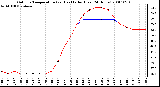 Milwaukee Weather Outdoor Temperature (vs) Heat Index (Last 24 Hours)