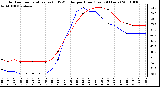 Milwaukee Weather Outdoor Temperature (vs) THSW Index per Hour (Last 24 Hours)